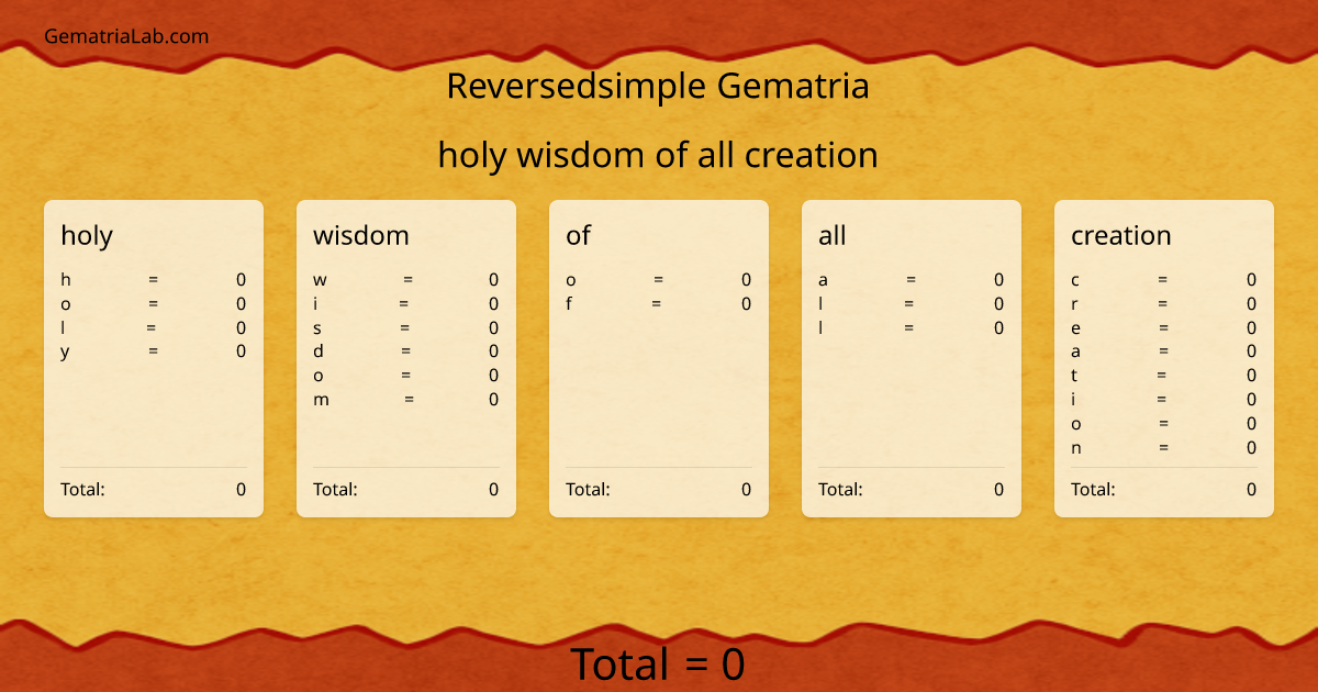 holy wisdom of all creation in reversedsimple Gematria